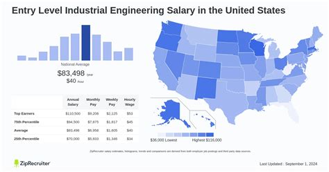 industrial technology major in electronics salary|10 Best Jobs For Industrial Technology Majors In 2023 .